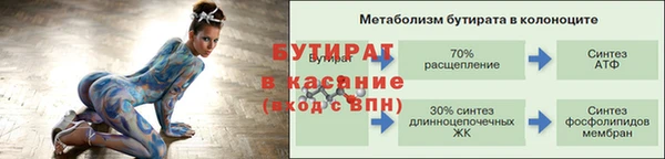 кокс Заволжск